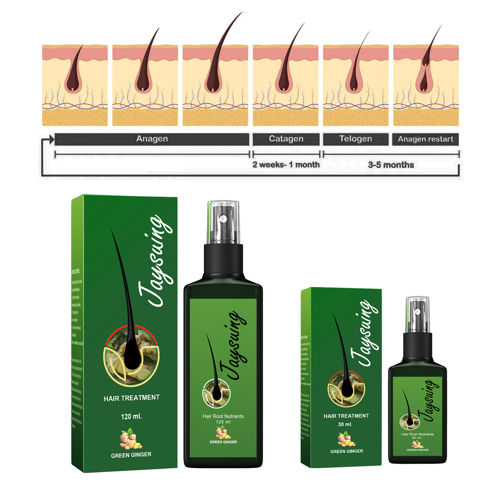 Fast Ginger Hair Growth Spray  - Hair Care Products recension och pris
